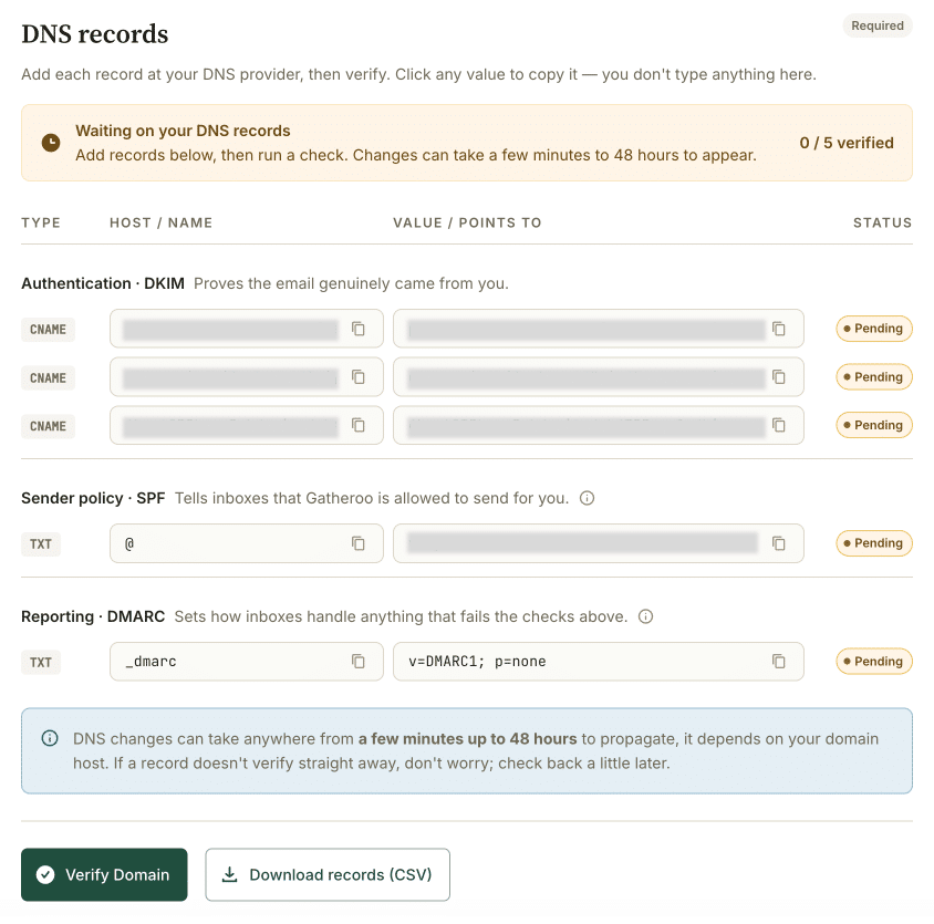 The minimum set of DNS records needed to verify a domain